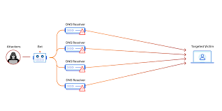 serve_image.php